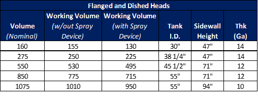 Sani-Matic Process Tanks