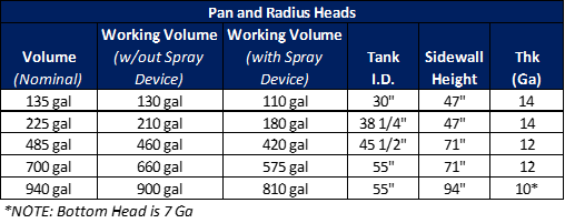 Standard Sani-Matic Process Tank Sizes