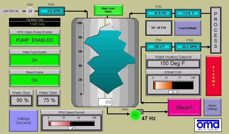 automated batching system