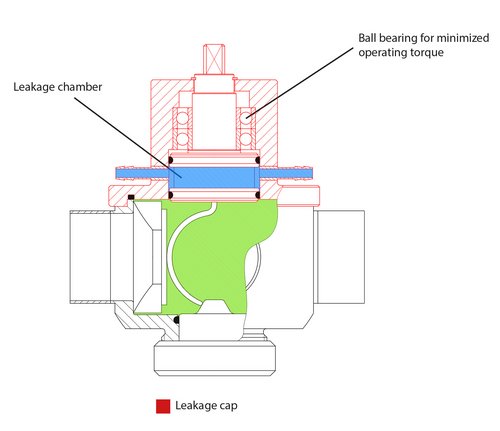 leakage chamber valve