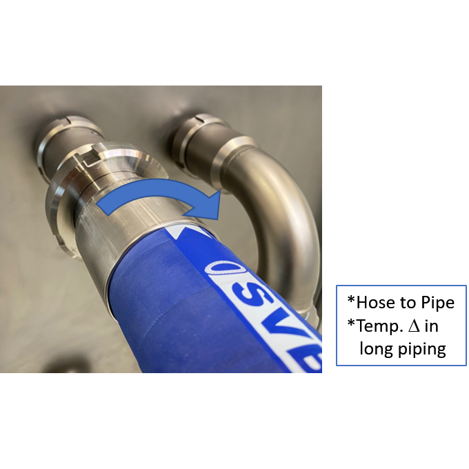 swivel joint fittings