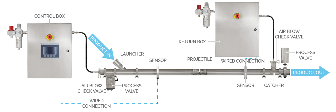 automated-return-product-recovery-system